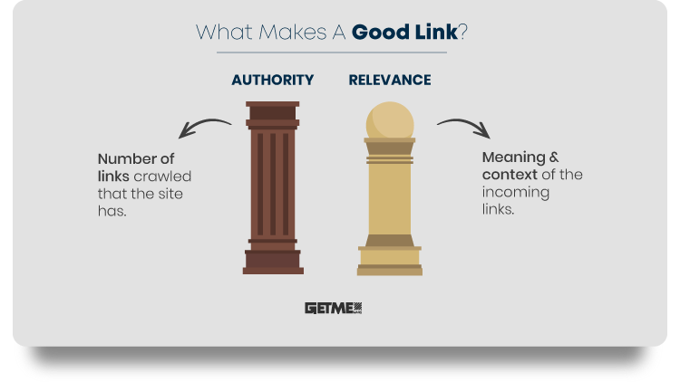 what-makes-a-good-link